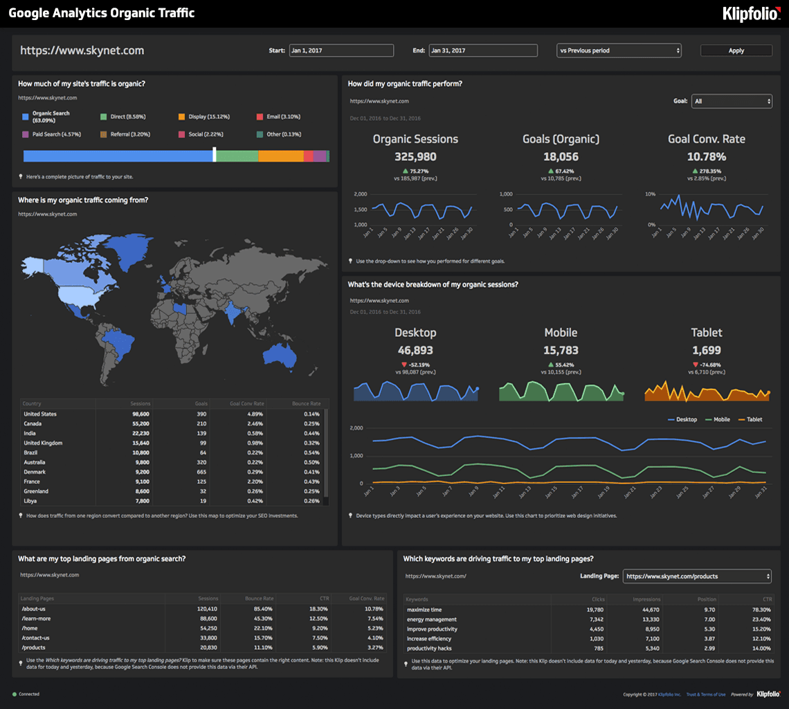 Live Dashboard